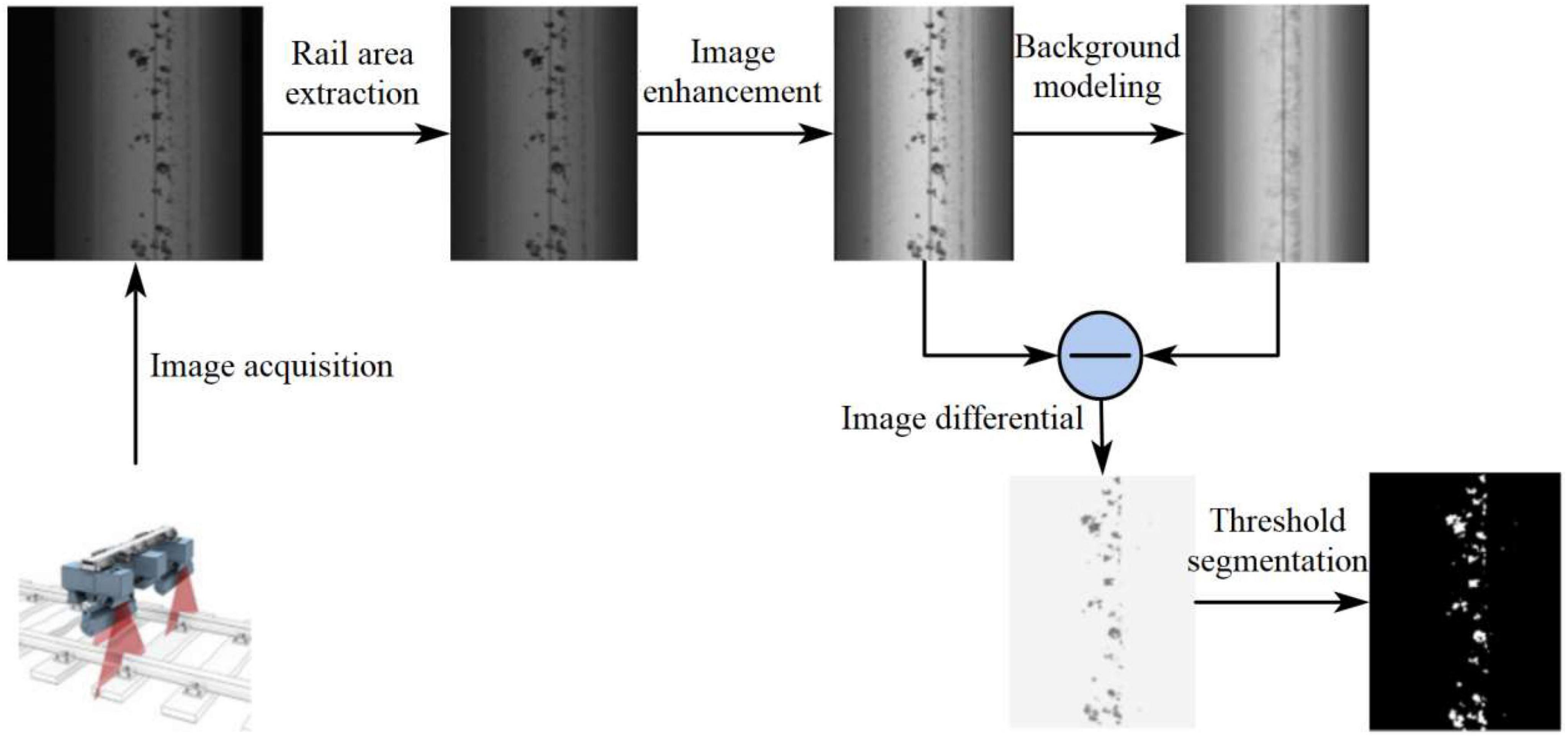 Research on steel rail surface defects detection based on improved YOLOv4 network